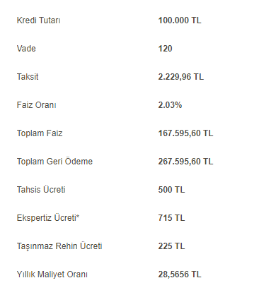 Garanti Bankası Konut Kredisi Faiz Oranları İçin Yeniden İndirim Yaptı!