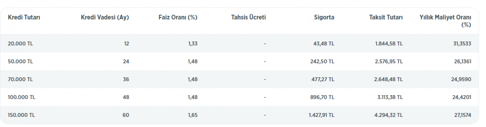 İmar Barışı Kredisi Veren Bankalar ve İmar Barışı Kredisi Hesaplama