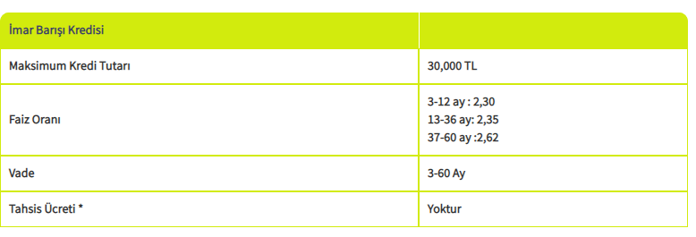 İmar Barışı Kredisi Veren Bankalar ve İmar Barışı Kredisi Hesaplama