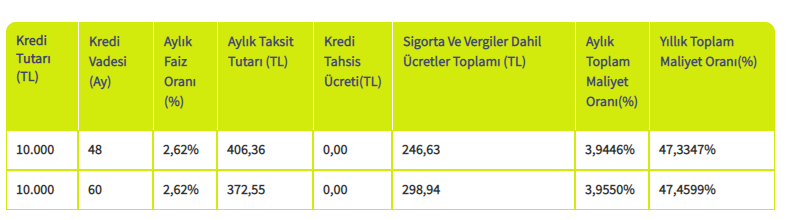 İmar Barışı Kredisi Veren Bankalar ve İmar Barışı Kredisi Hesaplama