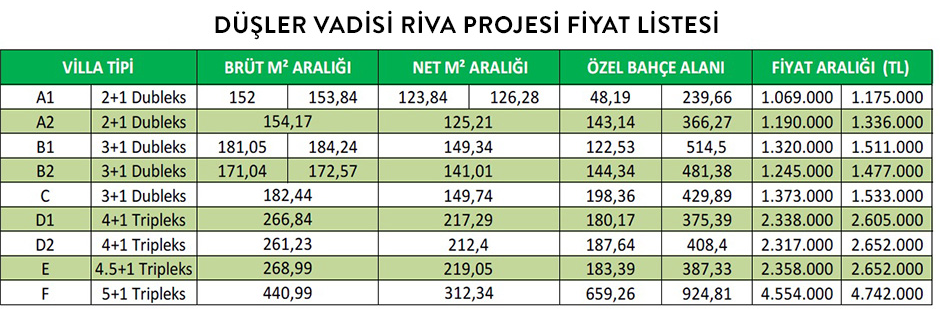 Faizsiz 60 Ay Taksitle, 120 Ay Vadeli 0 60 Faiz Oranı İle Ev Sahibi Olabileceğiniz Emlak Konut Projeleri