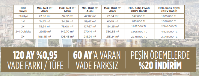 Faizsiz 60 Ay Taksitle, 120 Ay Vadeli 0 60 Faiz Oranı İle Ev Sahibi Olabileceğiniz Emlak Konut Projeleri