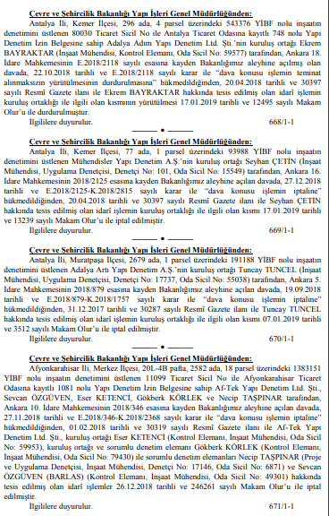 ÇŞB Yapı Denetim Firmaları İçin Yetki Belgesi İptali Cezası Yağdırdı!