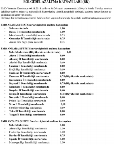 EMO En Az Ücret Tanımları ve Asgari Ücret 2019 Tarifesi Yayımlandı!