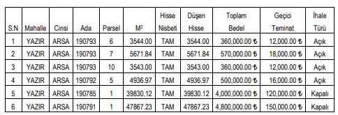 Çubuk Belediyesi Arsa Satışı İhalesi Resmi Gazete İlanı