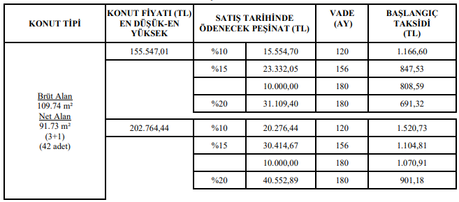 TOKİ 2 Bin Konutu 7 Bin Lira Peşinat ve 357 Liradan Başlayan Taksitlerle Satıyor!