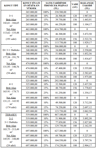 TOKİ 2 Bin Konutu 7 Bin Lira Peşinat ve 357 Liradan Başlayan Taksitlerle Satıyor!