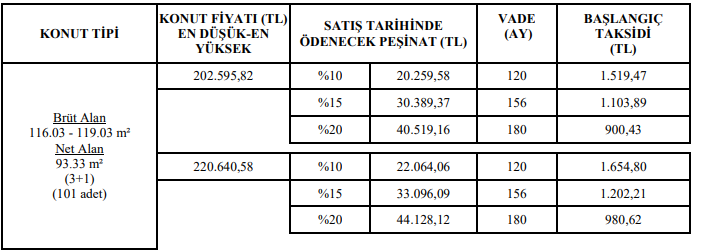 TOKİ 2 Bin Konutu 7 Bin Lira Peşinat ve 357 Liradan Başlayan Taksitlerle Satıyor!