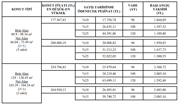 TOKİ 2 Bin Konutu 7 Bin Lira Peşinat ve 357 Liradan Başlayan Taksitlerle Satıyor!