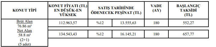 TOKİ 2 Bin Konutu 7 Bin Lira Peşinat ve 357 Liradan Başlayan Taksitlerle Satıyor!