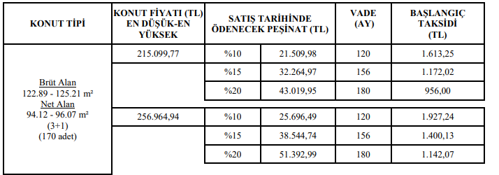 TOKİ 2 Bin Konutu 7 Bin Lira Peşinat ve 357 Liradan Başlayan Taksitlerle Satıyor!