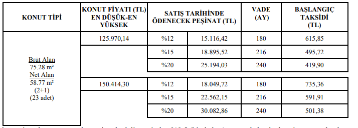 TOKİ 2 Bin Konutu 7 Bin Lira Peşinat ve 357 Liradan Başlayan Taksitlerle Satıyor!