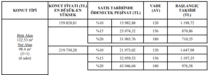 TOKİ 2 Bin Konutu 7 Bin Lira Peşinat ve 357 Liradan Başlayan Taksitlerle Satıyor!