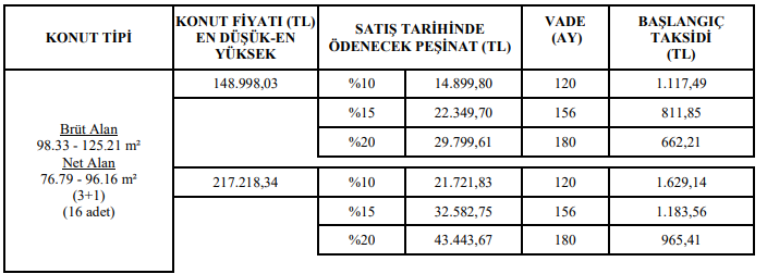 TOKİ 2 Bin Konutu 7 Bin Lira Peşinat ve 357 Liradan Başlayan Taksitlerle Satıyor!