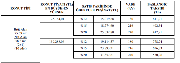 TOKİ 2 Bin Konutu 7 Bin Lira Peşinat ve 357 Liradan Başlayan Taksitlerle Satıyor!