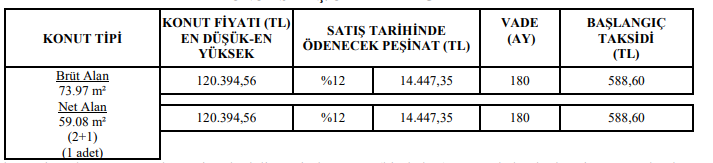 TOKİ 2 Bin Konutu 7 Bin Lira Peşinat ve 357 Liradan Başlayan Taksitlerle Satıyor!