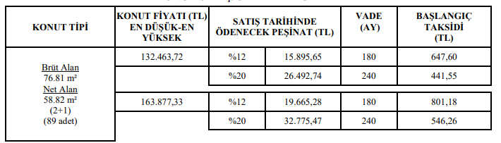 TOKİ 2 Bin Konutu 7 Bin Lira Peşinat ve 357 Liradan Başlayan Taksitlerle Satıyor!