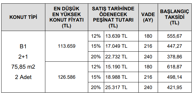 TOKİ 2 Bin Konutu 7 Bin Lira Peşinat ve 357 Liradan Başlayan Taksitlerle Satıyor!