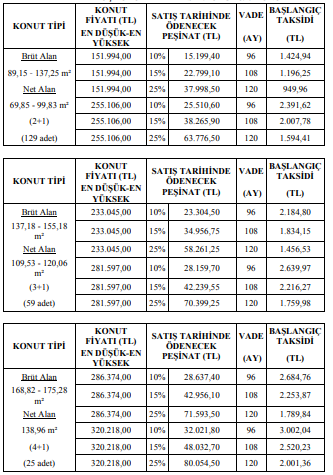 TOKİ 2 Bin Konutu 7 Bin Lira Peşinat ve 357 Liradan Başlayan Taksitlerle Satıyor!