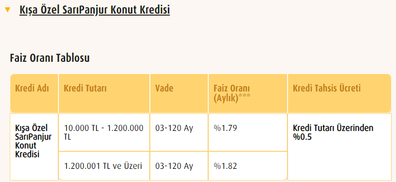 Vakıfbank Konut Kredisi 1.79 Faiz Oranı İkinci El Konut Kredisi Başvuruları İçin Geçerli Mi?