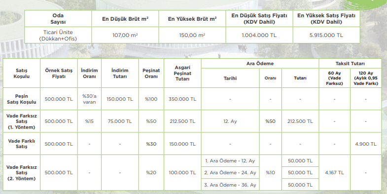 Emlak Konut Banka Kredisiz 120 Ay Vadeli Yüzde 0.60 Faiz Oranı İle Konut Satışı Yapıyor!