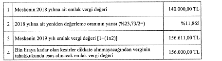 2019 Emlak Vergisi 1. Taksit ve 2. Taksit Ödeme Tarihleri, Emlak Vergisi Nasıl Ödenir?
