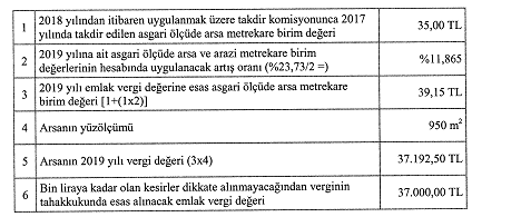 2019 Emlak Vergisi 1. Taksit ve 2. Taksit Ödeme Tarihleri, Emlak Vergisi Nasıl Ödenir?