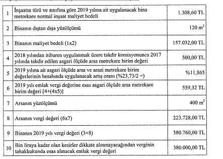 2019 Emlak Vergisi 1. Taksit ve 2. Taksit Ödeme Tarihleri, Emlak Vergisi Nasıl Ödenir?