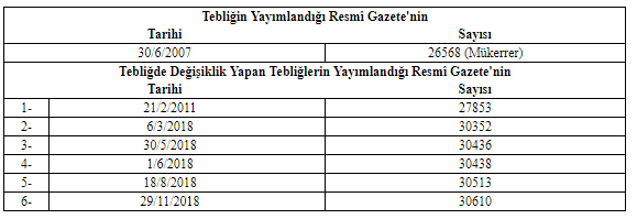 Çevre ve Şehircilik Bakanlığı Yapı İşleri Makine Tesisatı Genel Teknik Şartnamesi Değişti!