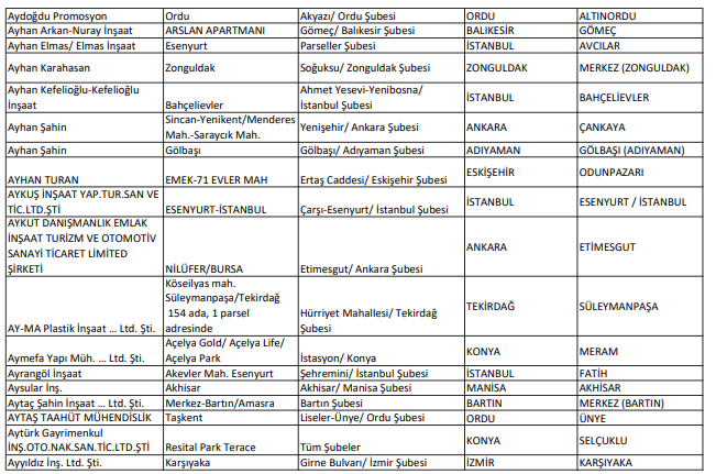 Yenilenen Ziraat Bankası 0.98 Anlaşmalı Konut Projeleri ve Müteahhitler Listesi