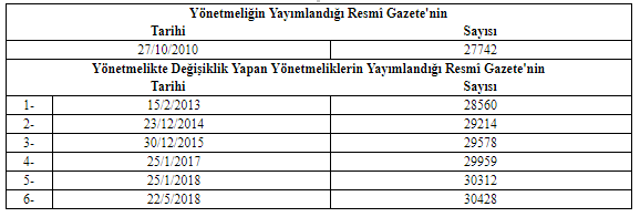 Atık Su Bertaraf Evsel Katı Atık Yönetmeliği 2019 Yayımlandı!