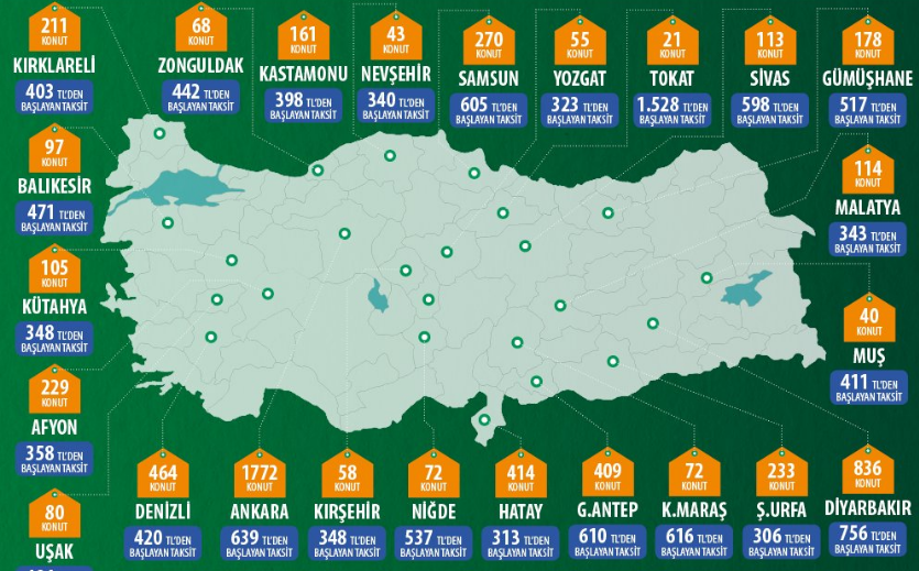 TOKİ Türkiye Geneli Satışlar Listesi Güncellendi! 6182 Konut 304 Liradan Başlayan Taksitlerle Satışta