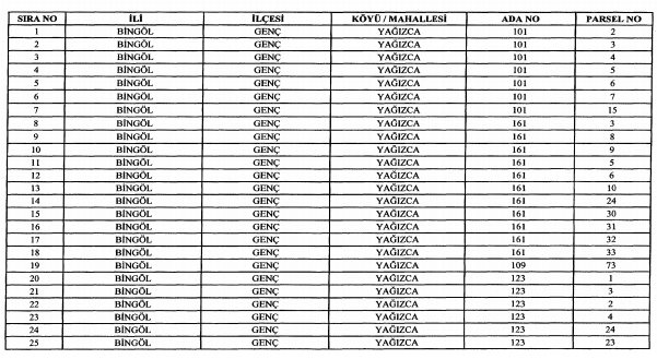 Bingöl, Aydın ve Antalya Acele Kamulaştırma Kararları Resmi Gazete İle Yayımlandı