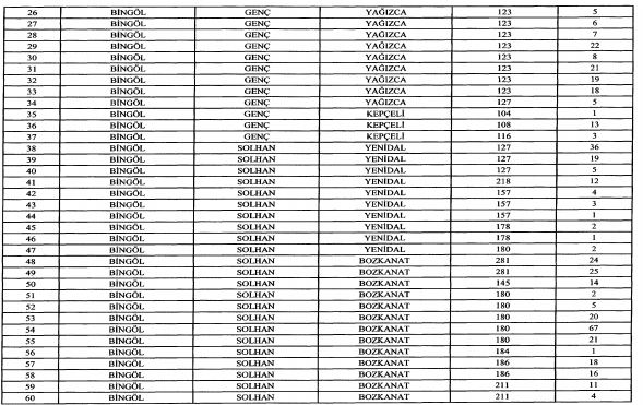 Bingöl, Aydın ve Antalya Acele Kamulaştırma Kararları Resmi Gazete İle Yayımlandı