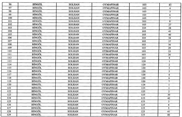 Bingöl, Aydın ve Antalya Acele Kamulaştırma Kararları Resmi Gazete İle Yayımlandı