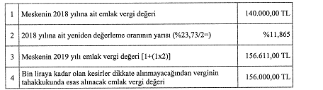 Emlak Vergisi 2019 Ne Kadar (Emlak Vergisi Taksit Ödeme Dönemleri, 2019 Artış Oranı