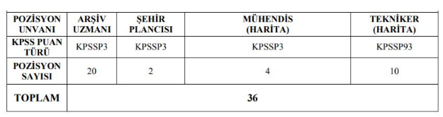 İçişleri Bakanlığı En Az 60 KPSS Puanı İle 1200 Sözleşmeli Personel Alım İlanı Yayımlandı