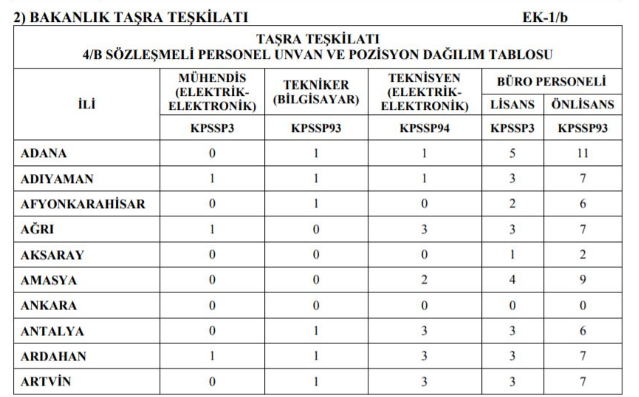 İçişleri Bakanlığı En Az 60 KPSS Puanı İle 1200 Sözleşmeli Personel Alım İlanı Yayımlandı