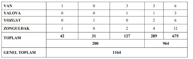 İçişleri Bakanlığı En Az 60 KPSS Puanı İle 1200 Sözleşmeli Personel Alım İlanı Yayımlandı