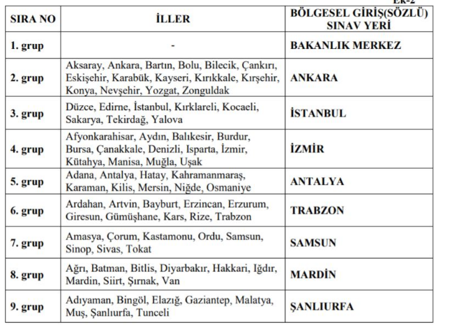 İçişleri Bakanlığı En Az 60 KPSS Puanı İle 1200 Sözleşmeli Personel Alım İlanı Yayımlandı