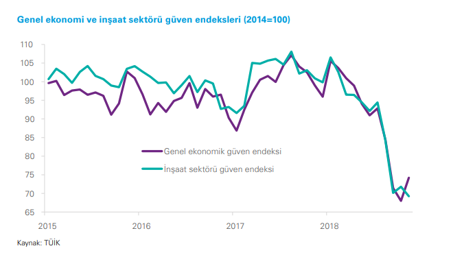 Ev Almak İsteyenlere Kötü Haber! İnşaat ve Konutta Darboğaz Konut Fiyatlarını Bakın Nasıl Etkileyecek?