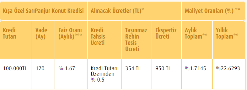 Vakıfbank Konut Kredisi Faiz İndirimi Yaptı, En Uygun Konut Kredisi Veren Banka Oldu!