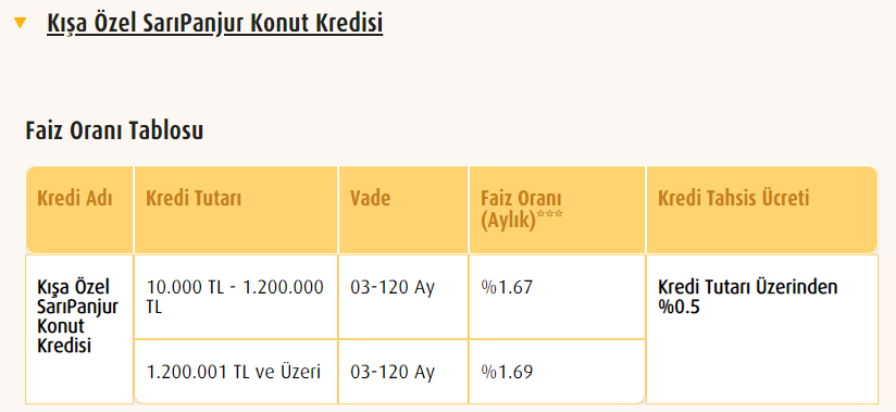 Vakıfbank Konut Kredisi Faiz İndirimi Yaptı, En Uygun Konut Kredisi Veren Banka Oldu!