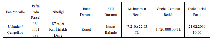 Ev Almak İsteyenler Dikkat! Üsküdar Belediyesi 87 Adet Daire İçin İhaleye Çıkıyor