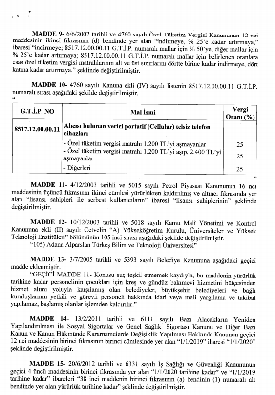 18 Maddelik Torba Yasa 2019 (Yükseköğretim Kurumları Teşkilatı Kanunu İle Bazı Kanunlarda Değişiklik Yapılmasına Dair Kanun Teklifi)