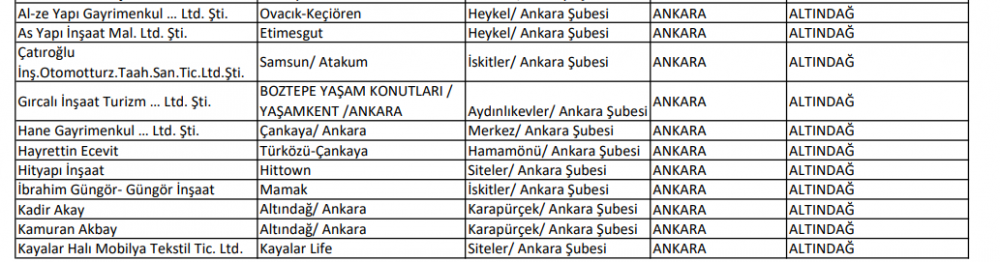 Ziraat Bankası Anlaşmalı 0.98 Konut Projeleri Listesi