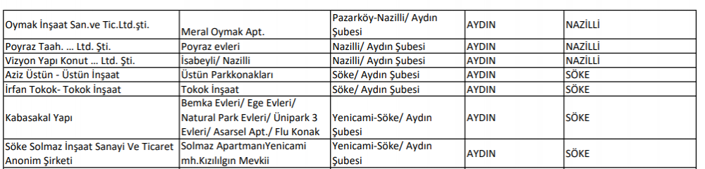 Ziraat Bankası Anlaşmalı 0.98 Konut Projeleri Listesi