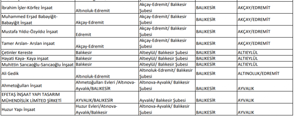 Ziraat Bankası Anlaşmalı 0.98 Konut Projeleri Listesi