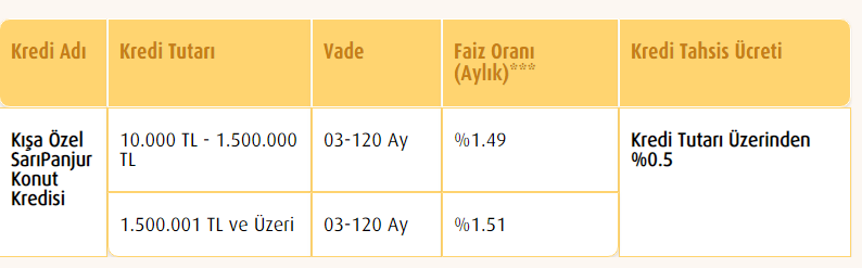 Vakıfbank Kredi İndirimi Yaptı, Vakıfbank Faiz Oranları 2019