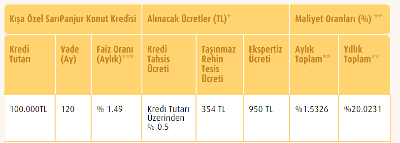 Vakıfbank Kredi İndirimi Yaptı, Vakıfbank Faiz Oranları 2019